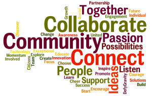 civic engagement word-cloud-community may 2020